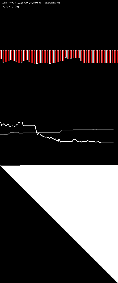  option chart NIFTY CE 26150 2026-03-10 