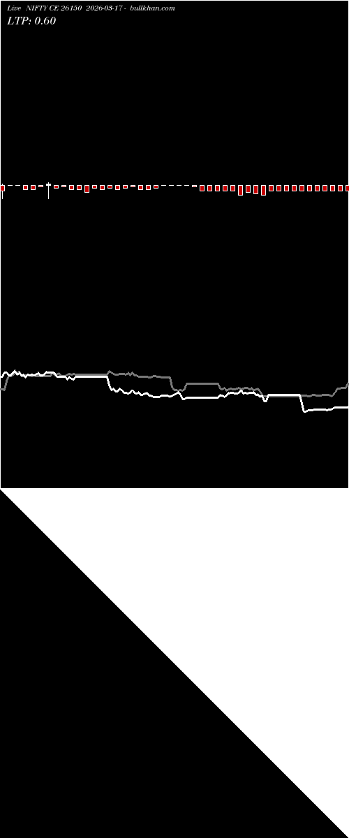  option chart NIFTY CE 26150 2026-03-17 