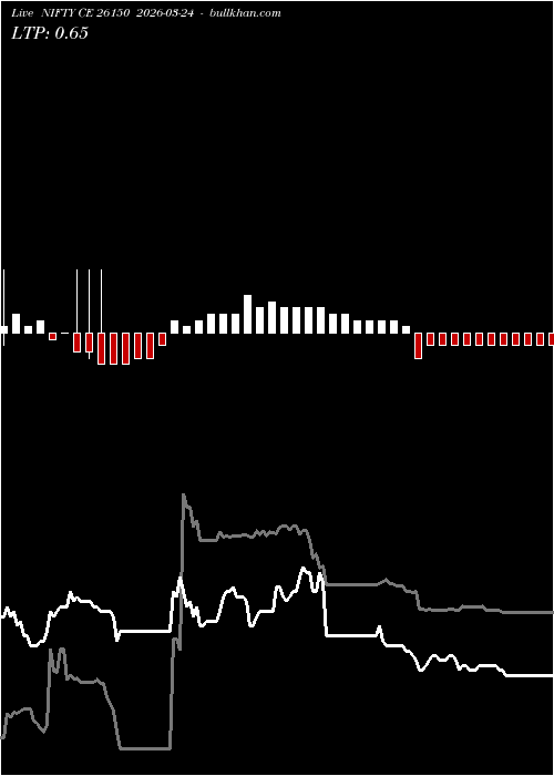  option chart NIFTY CE 26150 2026-03-24 