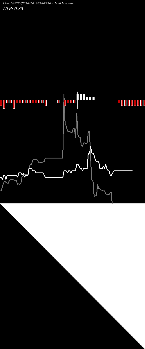  option chart NIFTY CE 26150 2026-05-26 