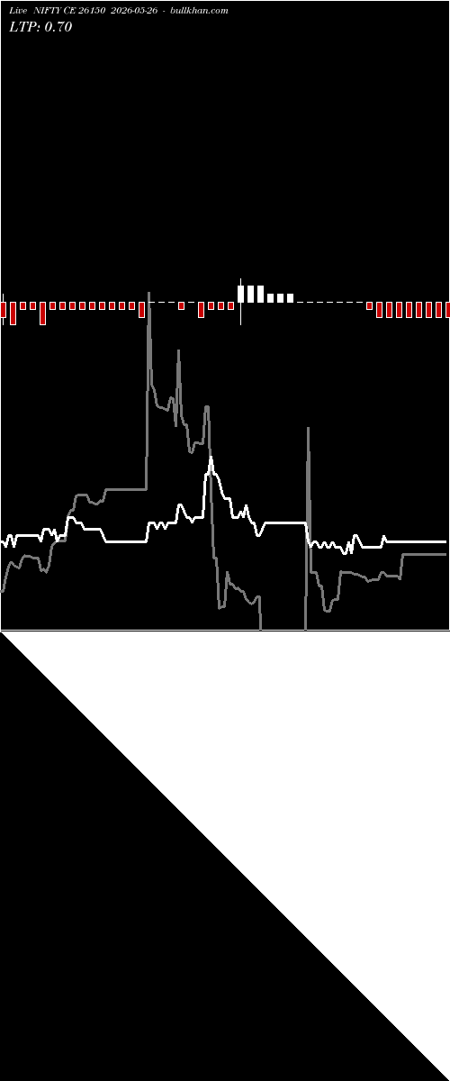  option chart NIFTY CE 26150 2026-05-26 