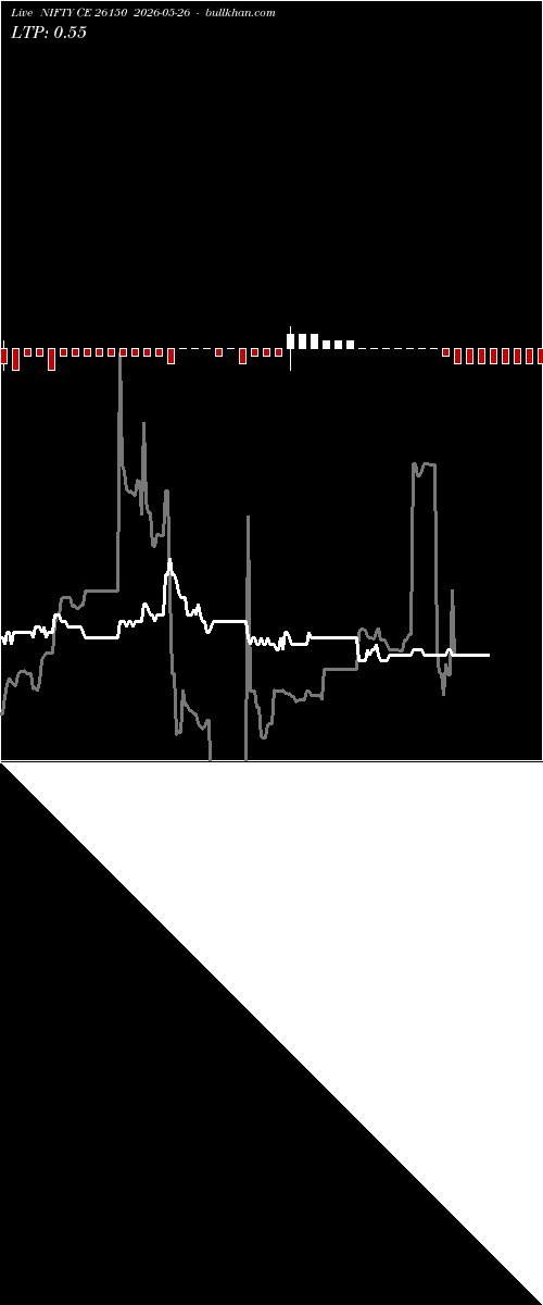  option chart NIFTY CE 26150 2026-05-26 