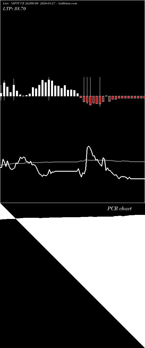  option chart NIFTY CE 26200.00 2026-01-27 