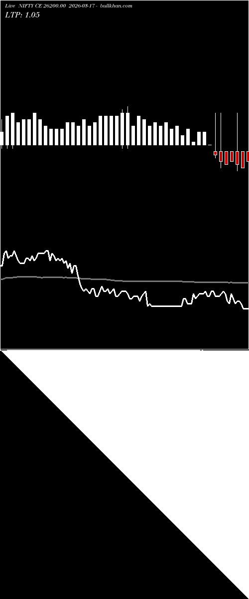  option chart NIFTY CE 26200.00 2026-03-17 