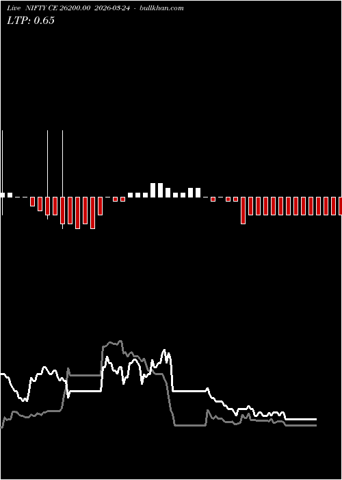  option chart NIFTY CE 26200.00 2026-03-24 