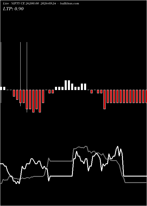  option chart NIFTY CE 26200.00 2026-03-24 