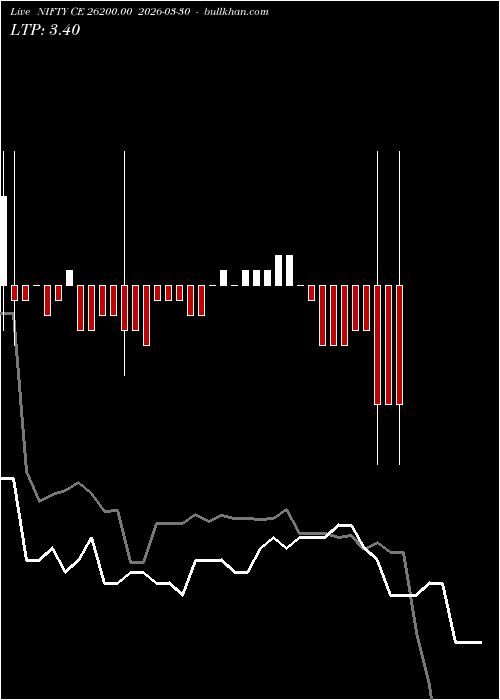  option chart NIFTY CE 26200.00 2026-03-30 