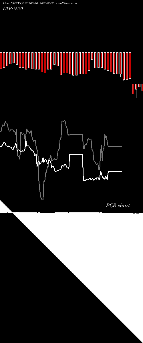  option chart NIFTY CE 26200.00 2026-03-30 