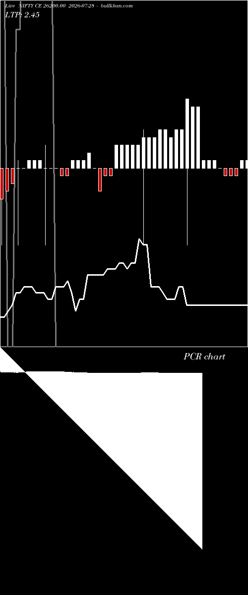  option chart NIFTY CE 26200.00 2026-07-28 