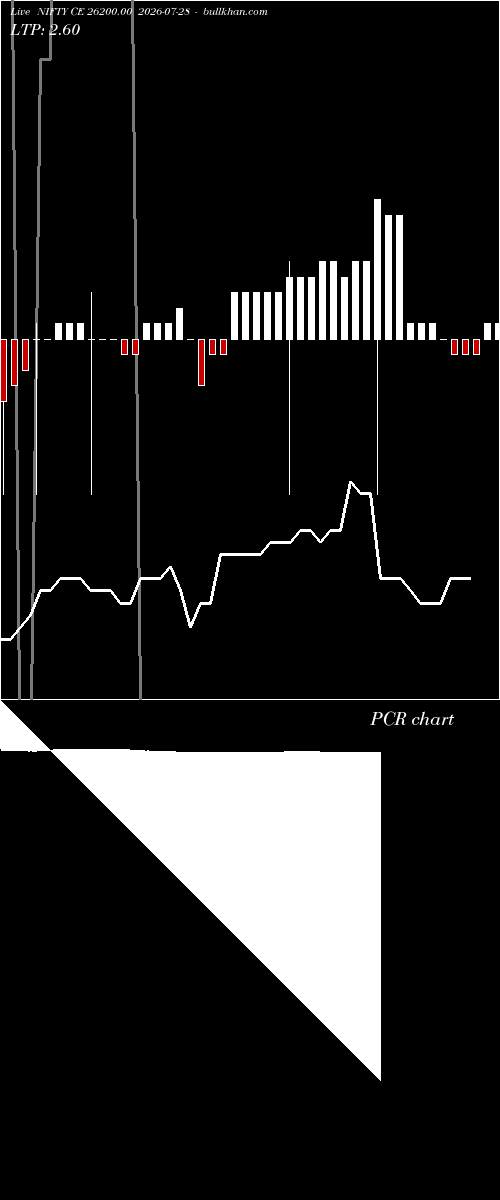  option chart NIFTY CE 26200.00 2026-07-28 