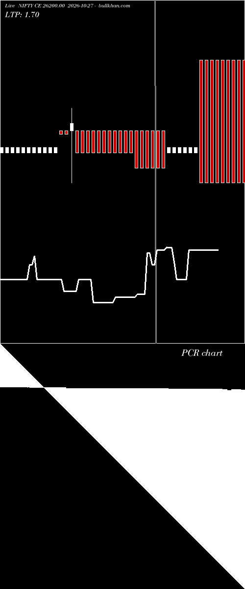  option chart NIFTY CE 26200.00 2026-10-27 