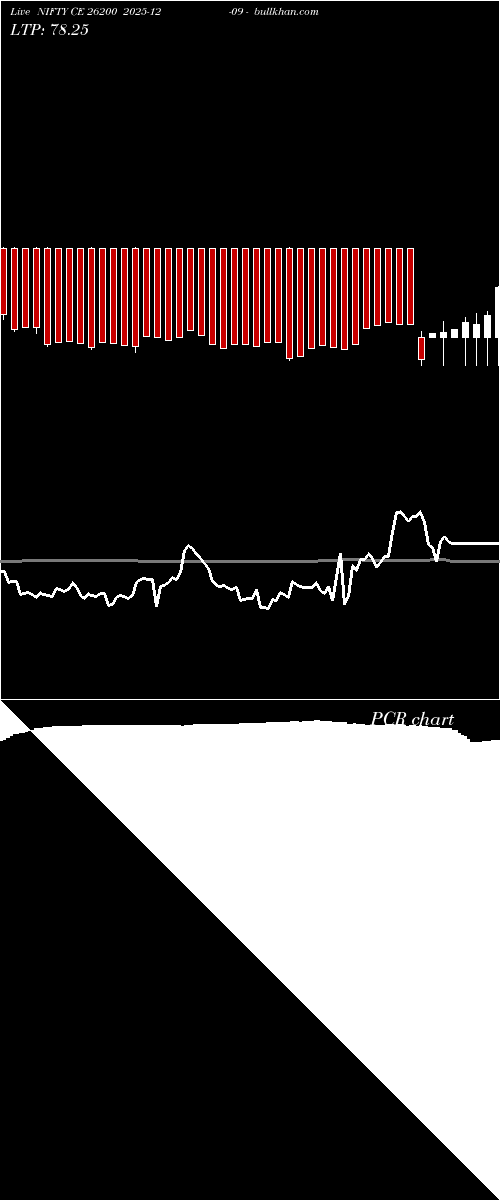  option chart NIFTY CE 26200 2025-12-09 