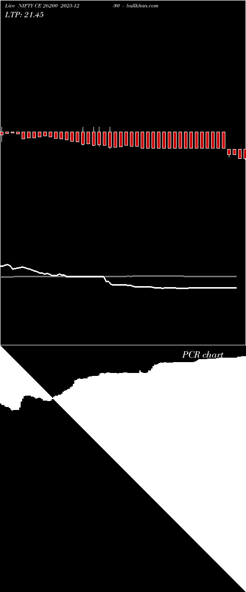  option chart NIFTY CE 26200 2025-12-30 