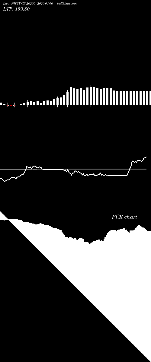  option chart NIFTY CE 26200 2026-01-06 