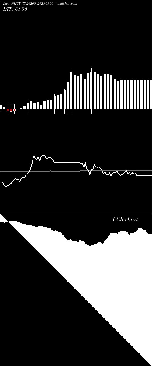  option chart NIFTY CE 26200 2026-01-06 