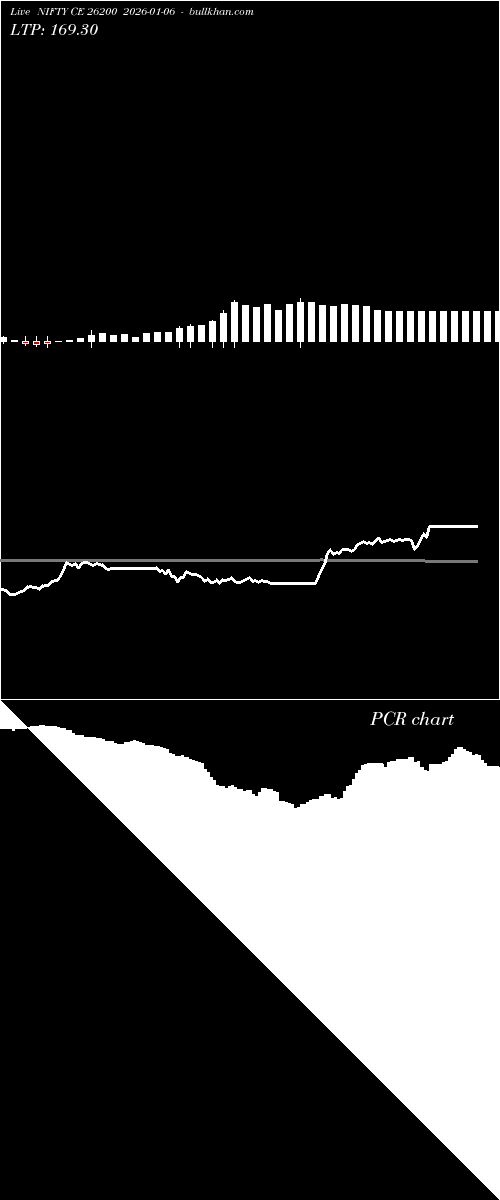  option chart NIFTY CE 26200 2026-01-06 
