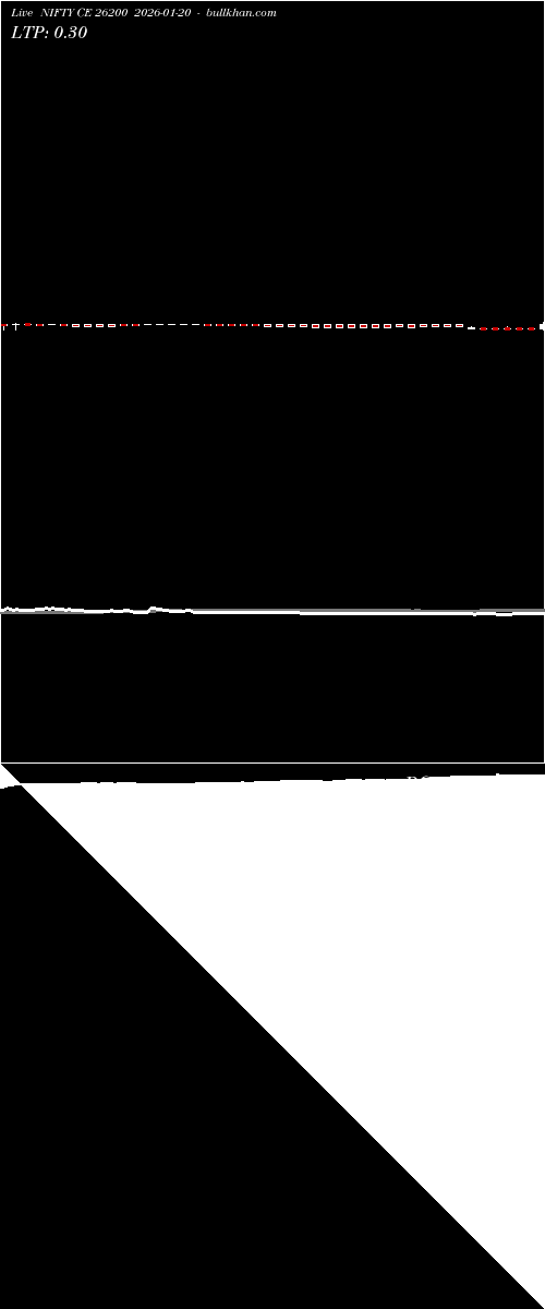  option chart NIFTY CE 26200 2026-01-20 