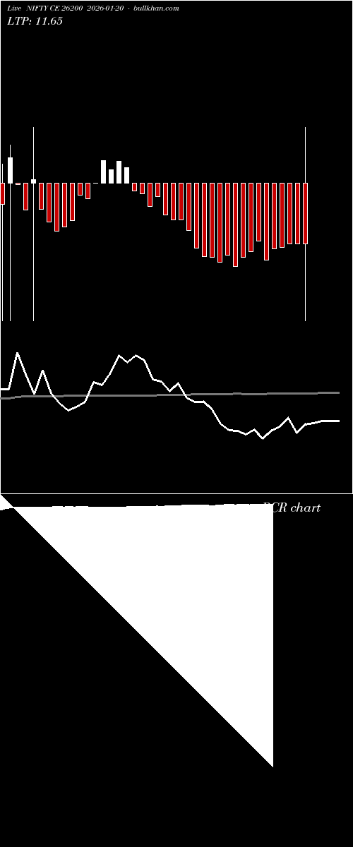  option chart NIFTY CE 26200 2026-01-20 