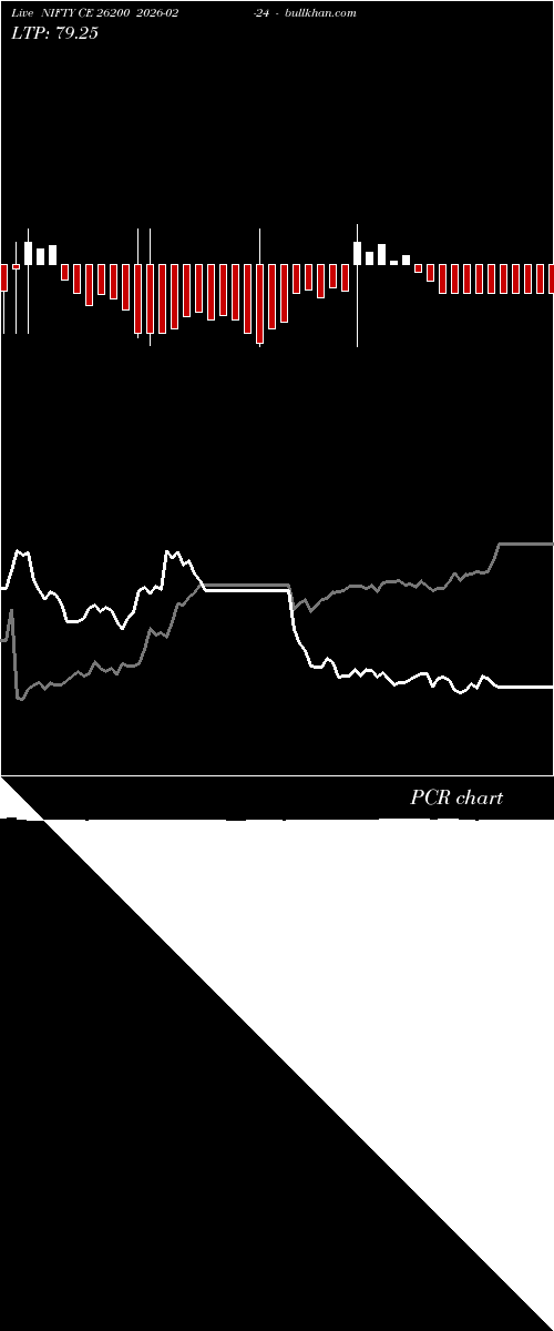  option chart NIFTY CE 26200 2026-02-24 