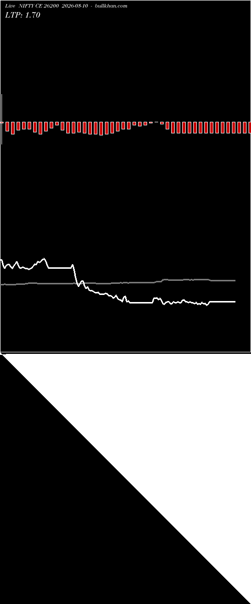  option chart NIFTY CE 26200 2026-03-10 