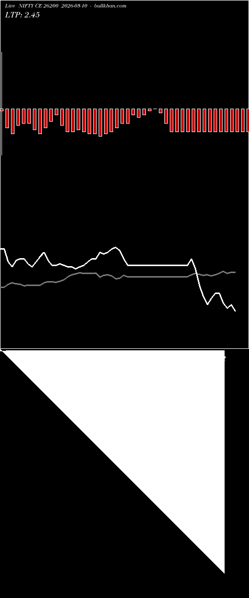  option chart NIFTY CE 26200 2026-03-10 