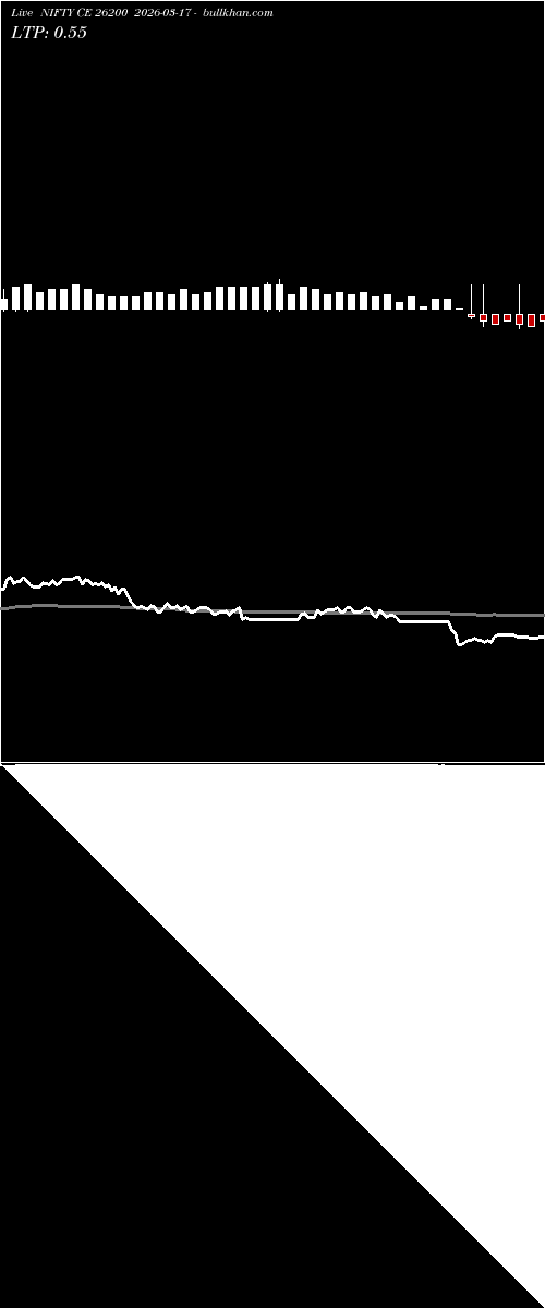  option chart NIFTY CE 26200 2026-03-17 