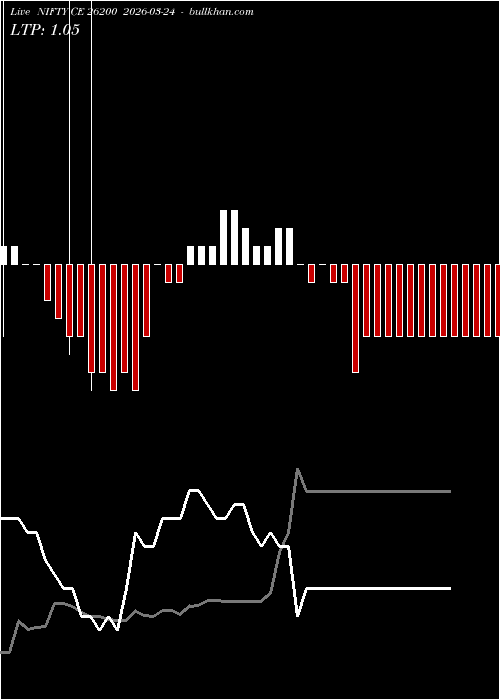  option chart NIFTY CE 26200 2026-03-24 