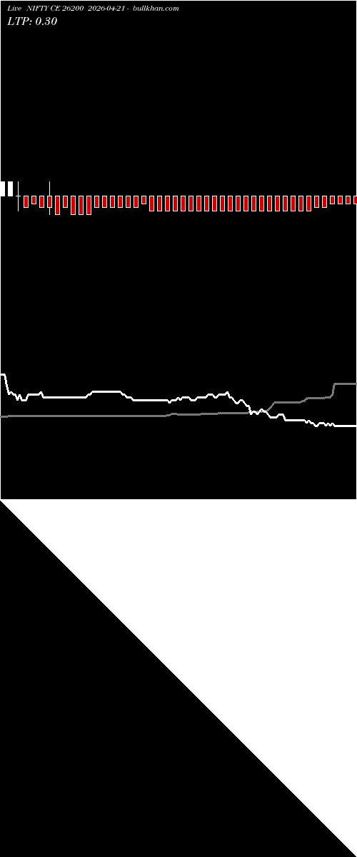  option chart NIFTY CE 26200 2026-04-21 