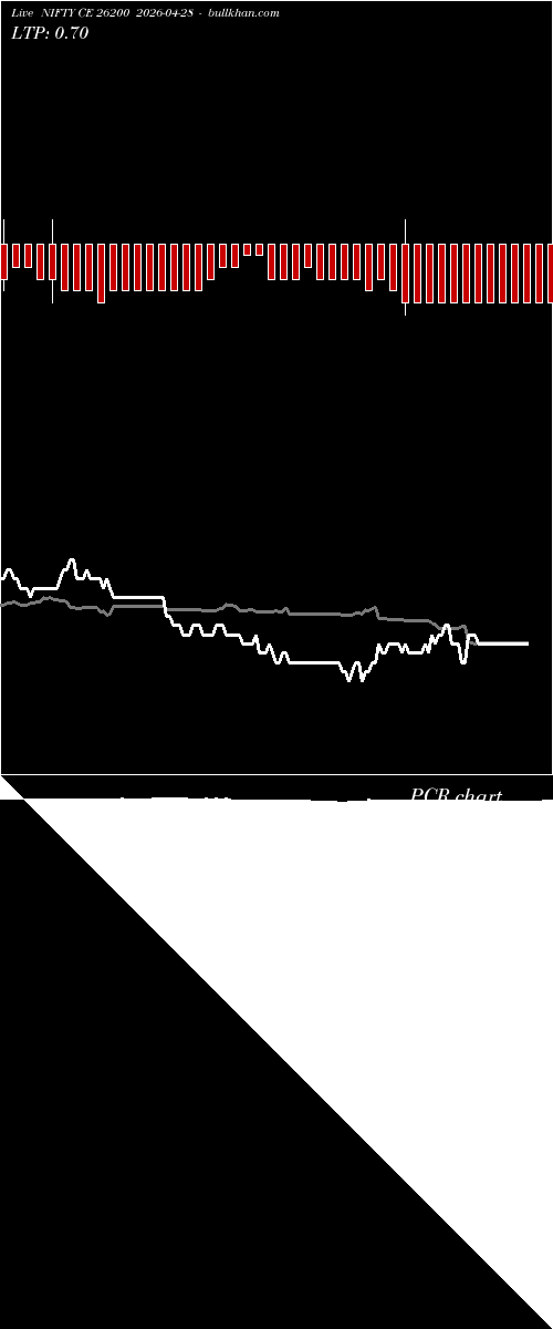  option chart NIFTY CE 26200 2026-04-28 