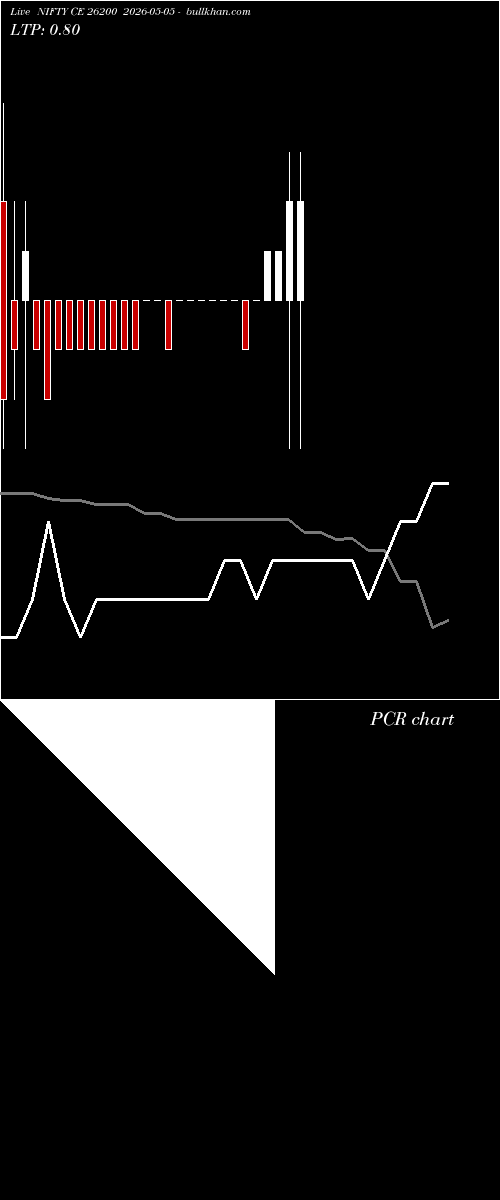  option chart NIFTY CE 26200 2026-05-05 