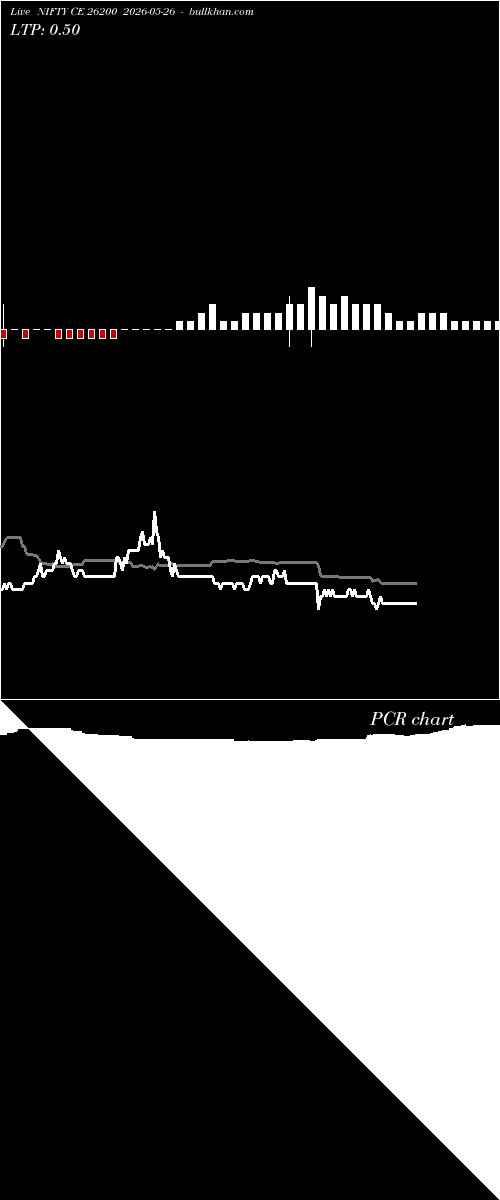  option chart NIFTY CE 26200 2026-05-26 