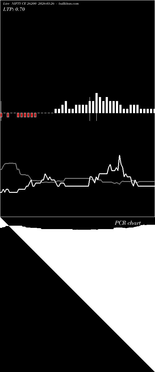 option chart NIFTY CE 26200 2026-05-26 