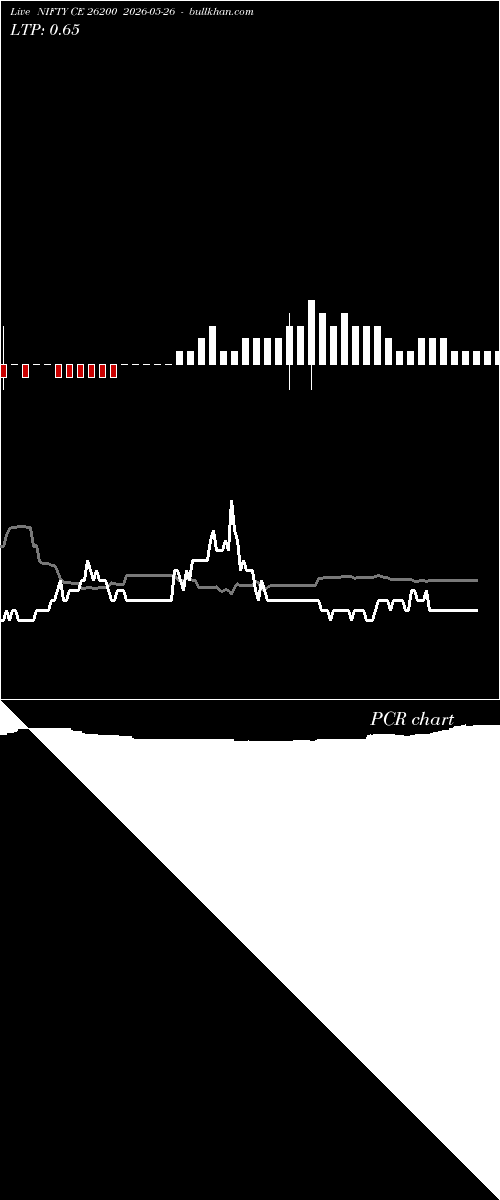  option chart NIFTY CE 26200 2026-05-26 