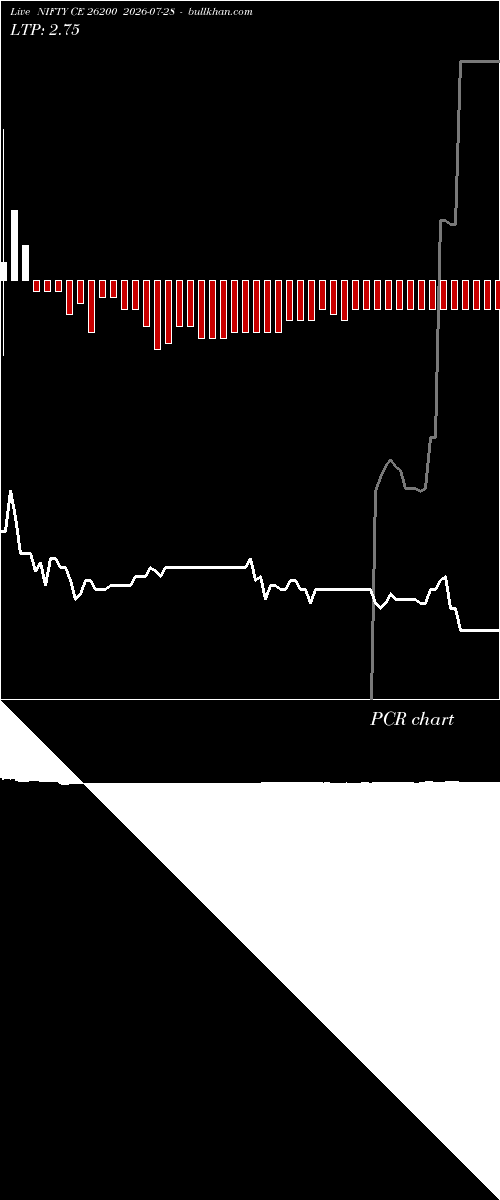  option chart NIFTY CE 26200 2026-07-28 