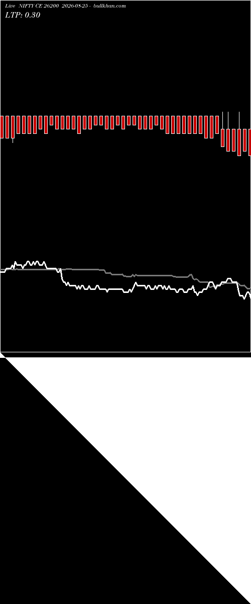 option chart NIFTY CE 26200 2026-08-25 