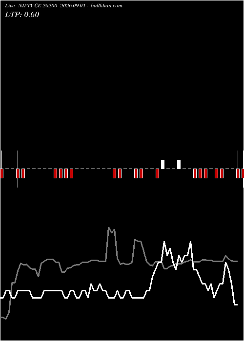 option chart NIFTY CE 26200 2026-09-01 