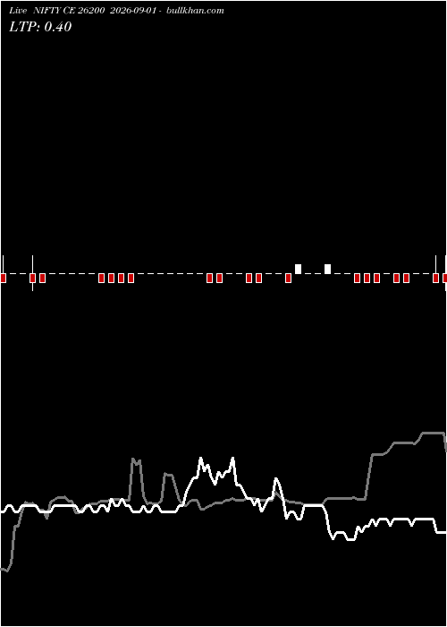  option chart NIFTY CE 26200 2026-09-01 