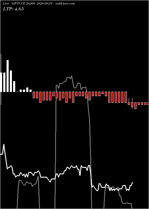  option chart NIFTY CE 26200 2026-09-29 