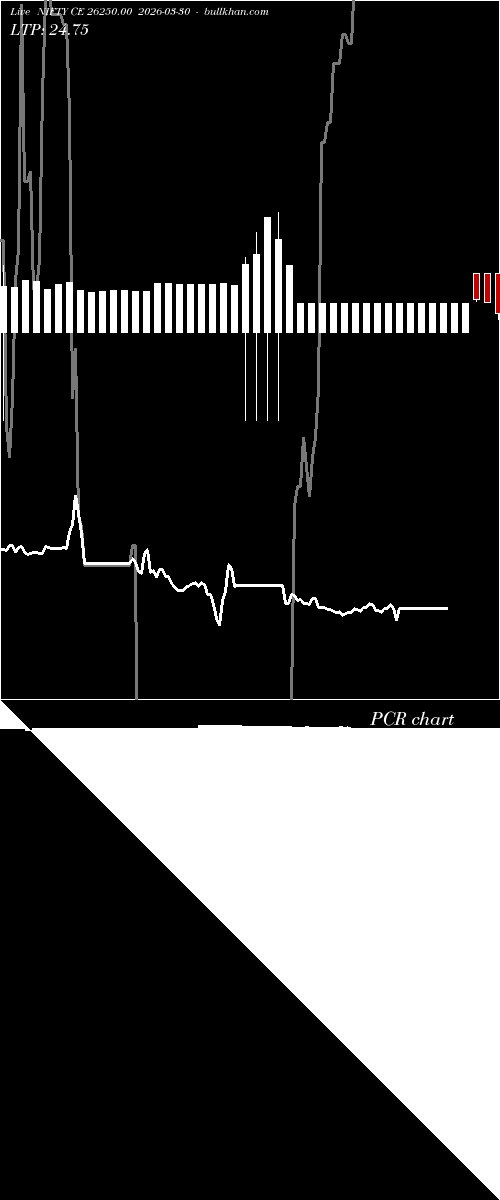  option chart NIFTY CE 26250.00 2026-03-30 