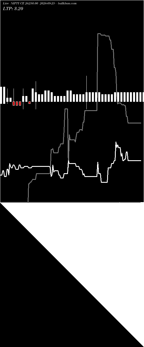  option chart NIFTY CE 26250.00 2026-08-25 