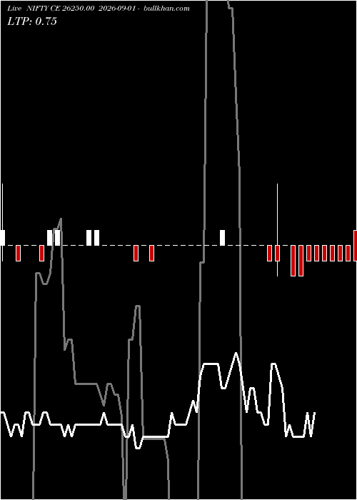  option chart NIFTY CE 26250.00 2026-09-01 