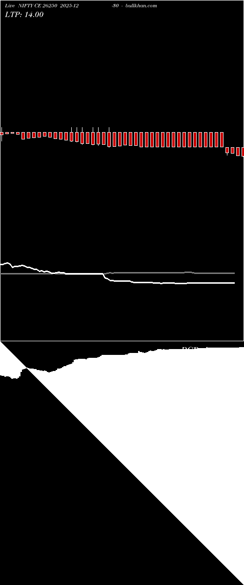  option chart NIFTY CE 26250 2025-12-30 