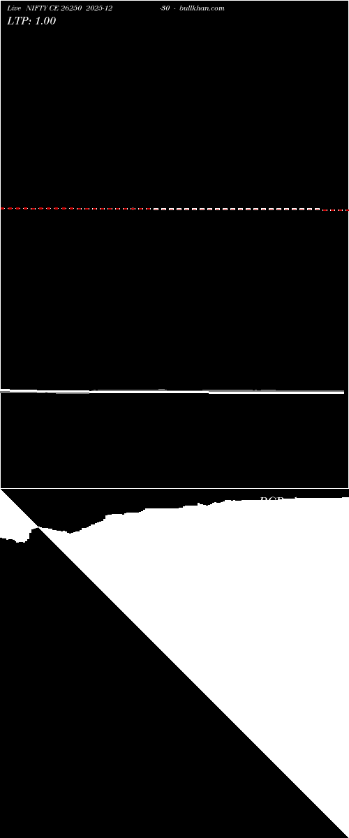  option chart NIFTY CE 26250 2025-12-30 