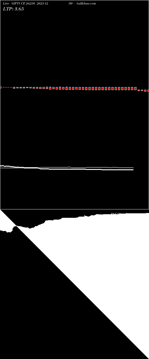  option chart NIFTY CE 26250 2025-12-30 