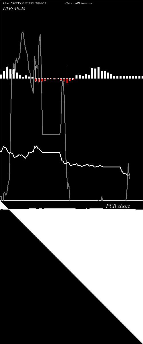  option chart NIFTY CE 26250 2026-02-24 