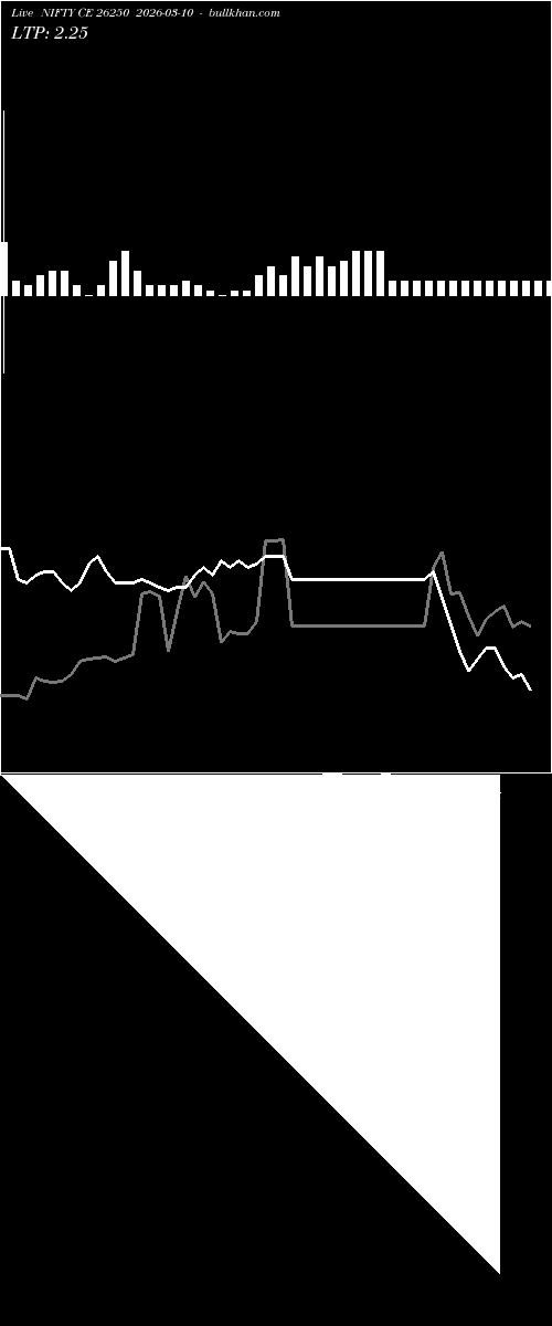  option chart NIFTY CE 26250 2026-03-10 