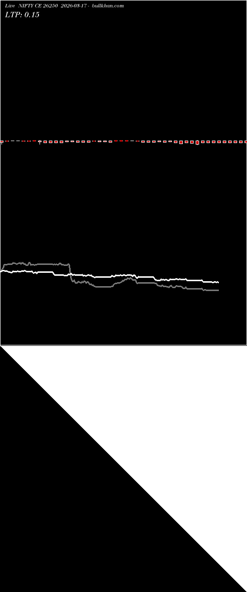  option chart NIFTY CE 26250 2026-03-17 