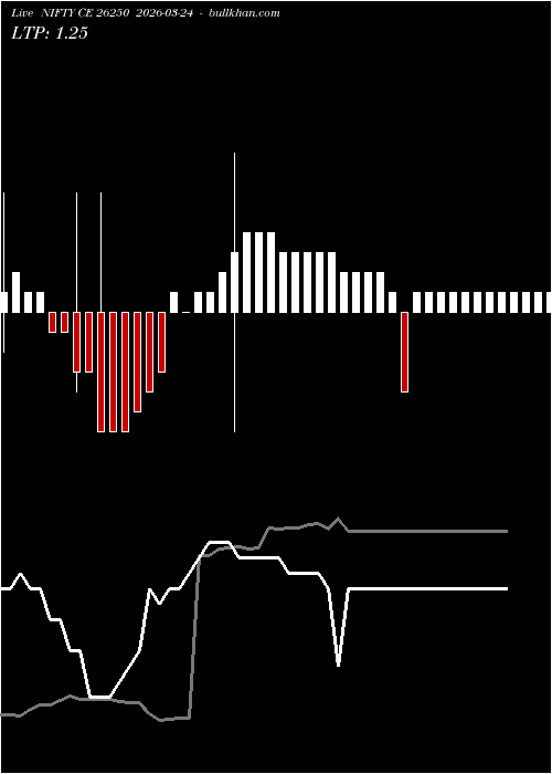  option chart NIFTY CE 26250 2026-03-24 