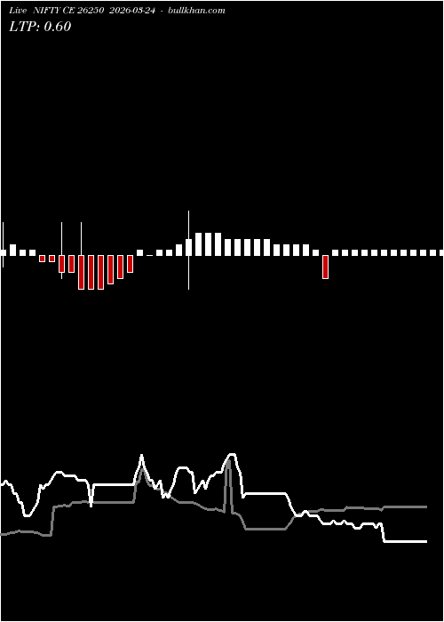  option chart NIFTY CE 26250 2026-03-24 