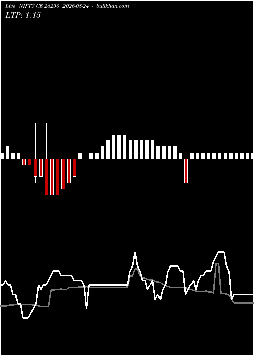  option chart NIFTY CE 26250 2026-03-24 